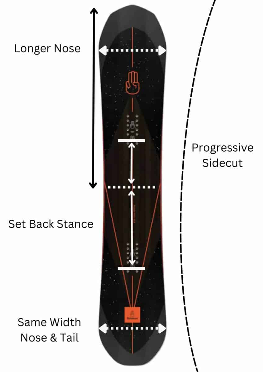 Different Snowboard Shapes Explained – Snowsports Guru