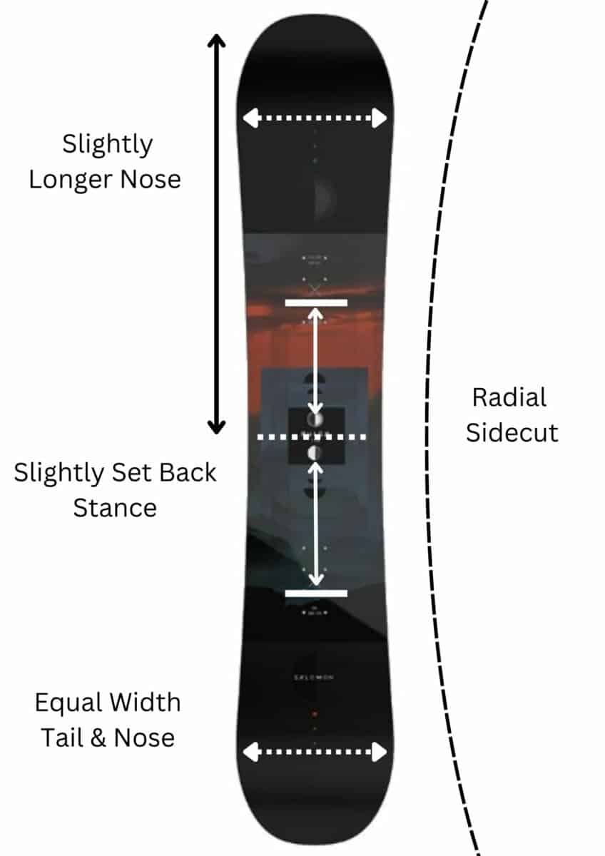 Different Snowboard Shapes Explained – Snowsports Guru