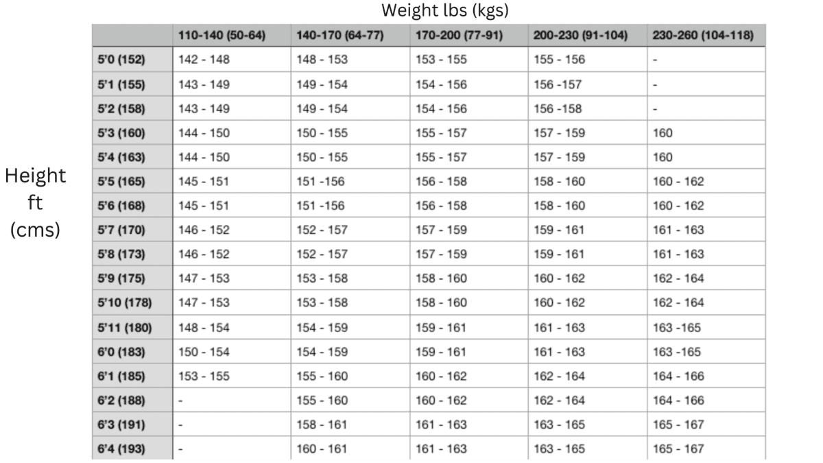 How To Choose Snowboard Size | A Guide To Sizing A Snowboard